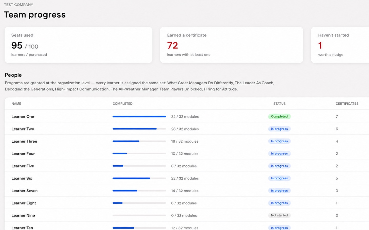 The HR team-progress dashboard